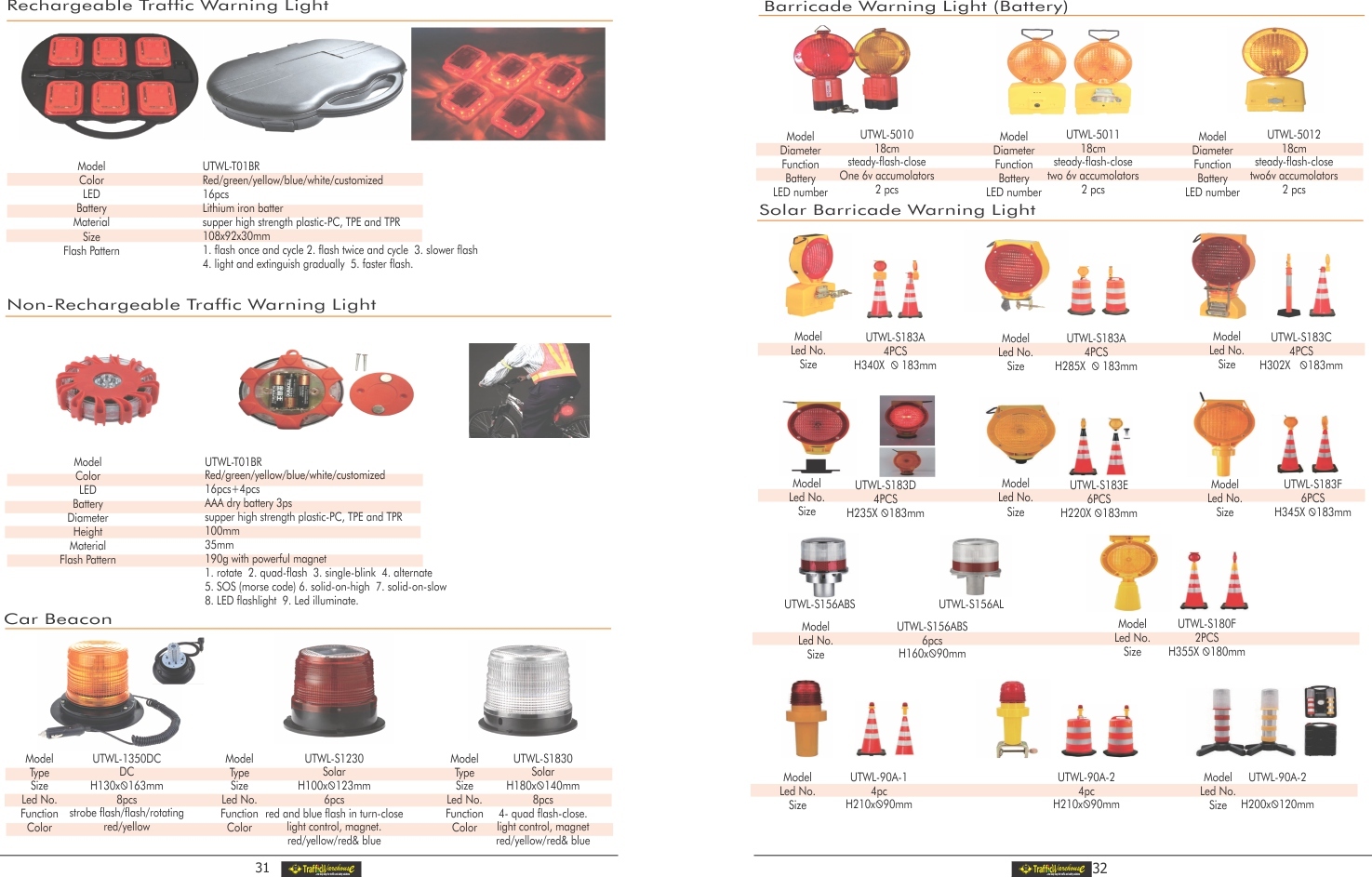 Fire Extinguisher
